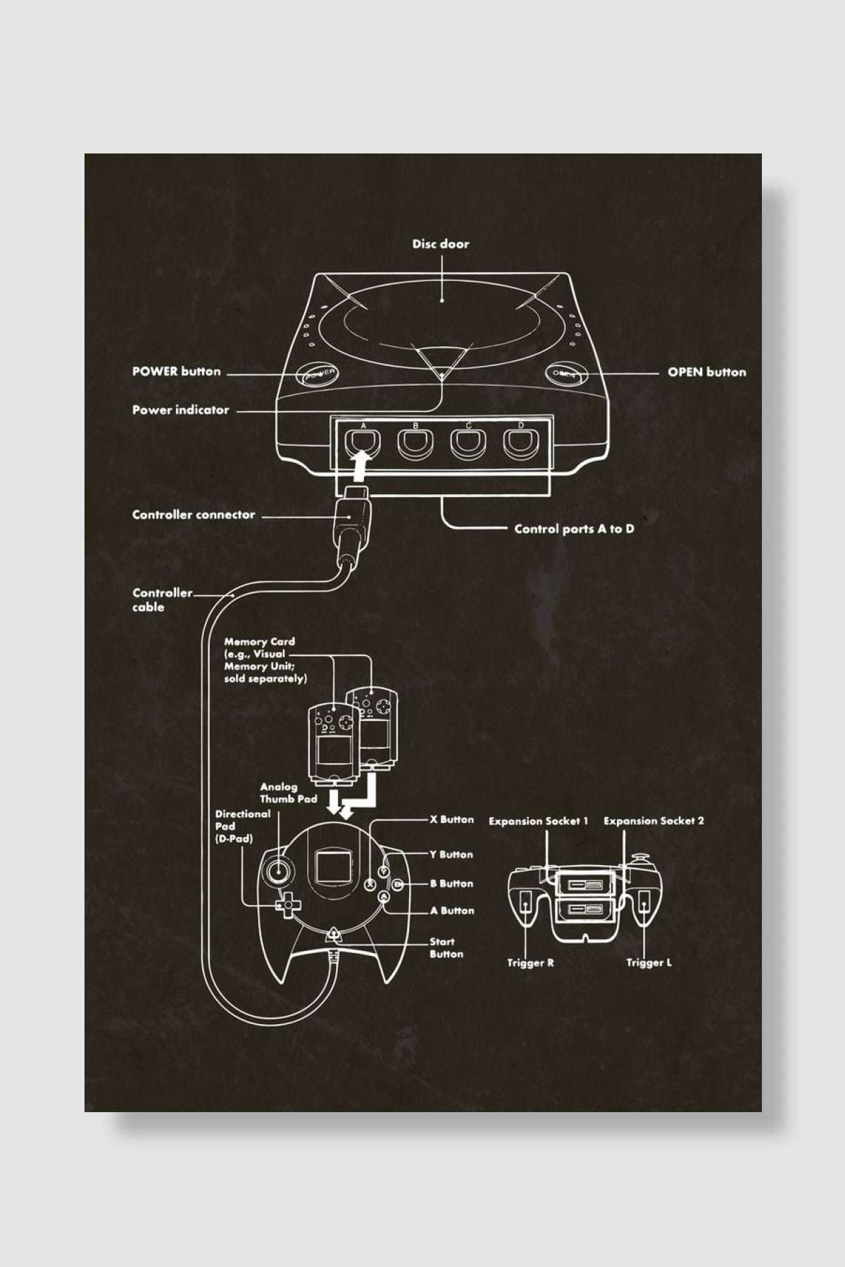 Dreamcast patent Oyun Poster Çerçevesiz Yüksek Kalite Oyun Afiş Duvar Poster