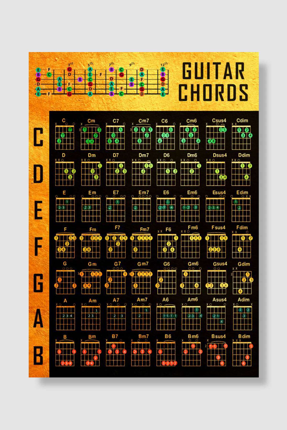 Guitar Chords Müzik Poster Çerçevesiz Yüksek Kalite Müzik Afiş Duvar Poster